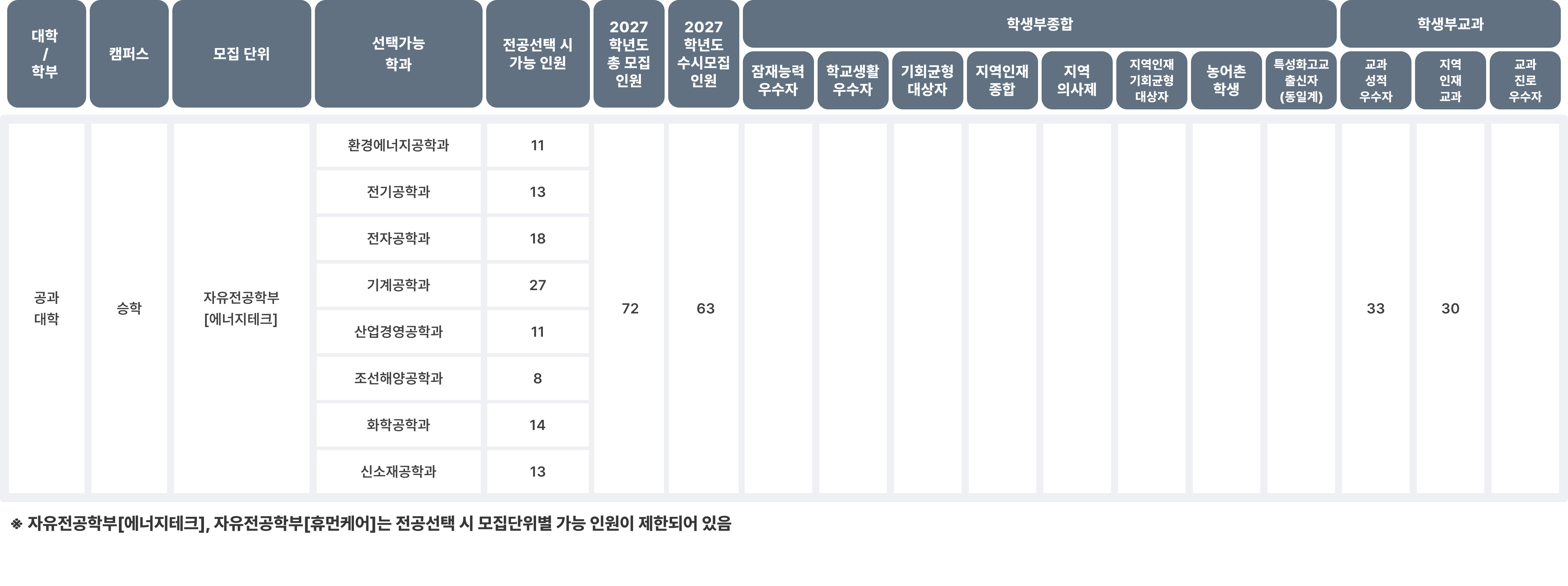 학과입학 안내표