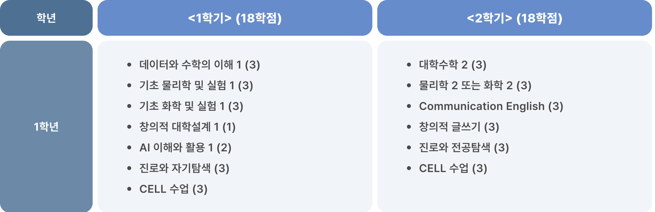 학과입학 안내표